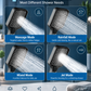Premium 4-Mode High Pressure Shower Head