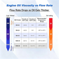 Portable Engine Oil Transfer Pump